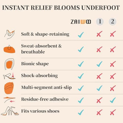 Demonstration of Zaiwoo foot cushions providing forefoot support and comfort.