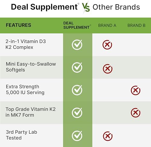 Nutritional facts panel for Deal Supplement D3 and K2