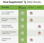 Nutritional facts panel for Deal Supplement D3 and K2