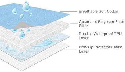 Springspirit washable incontinence cover for seniors being placed over bed sheets.