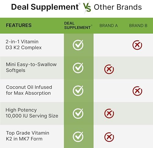 Deal Supplements vitamin D3 and K2 capsules spilled out