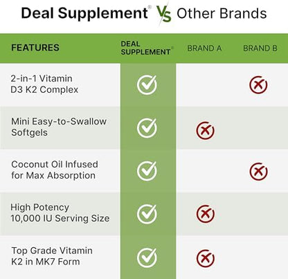 Authentic USA imported Deal Supplement bone density formula non-GMO and gluten-free seals