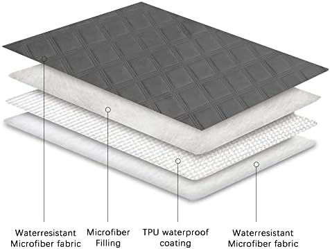Water liquid droplet test demonstration on top of Ameritex furniture protector cover.