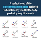 Advanced Bionutritionals Advanced Amino Formula ingredient details panel