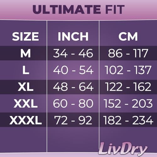 Absorbency performance illustration showcasing how the ultimate core locks away 81 ounces of fluid