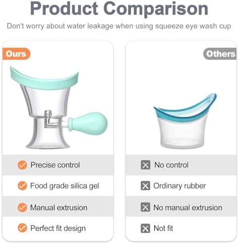 Soft silicone eye wash kit designed for sensitive eye area and makeup removal