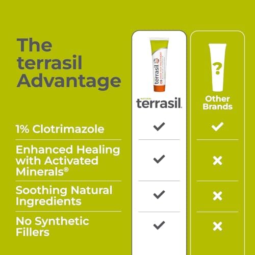 Terrasil Jock Itch premium USA imported skincare ointment for fast relief from burning and scaling