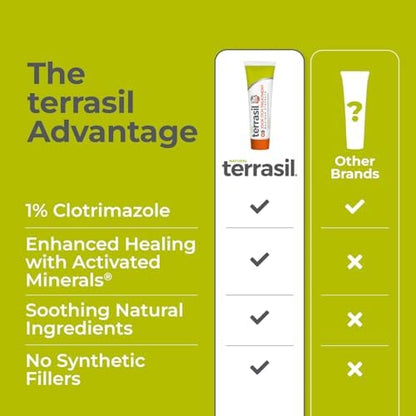 Terrasil Jock Itch premium USA imported skincare ointment for fast relief from burning and scaling