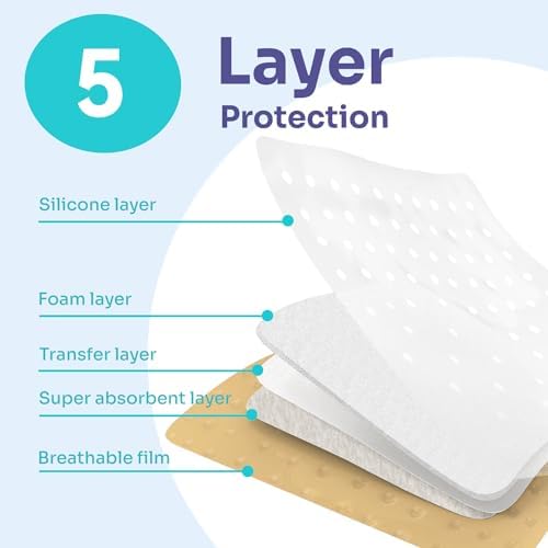 Gentle self-adhesive silicone bordered bandage showing the soft contact layer.