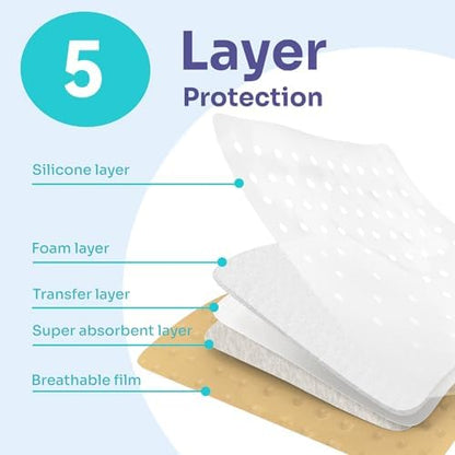 Gentle self-adhesive silicone bordered bandage showing the soft contact layer.