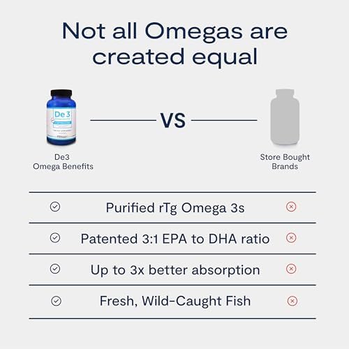 PRN physician recommended omega 3 bottle side angle
