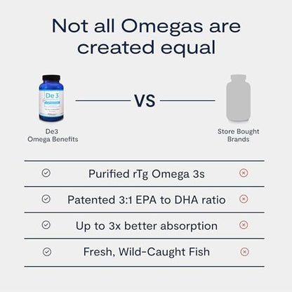 Premium re-esterified triglyceride omega 3 softgels by PRN for ocular surface health.
