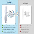 Zuqqony PF10 compatible filter cartridges displaying exact length and width measurements.