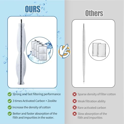Zuqqony PF10 compatible filter cartridges displaying exact length and width measurements.