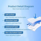 ForosiaLYFE machine washable puppy training pads package contents close up view.