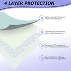 Agooliiu washable underpad flat display on mattress