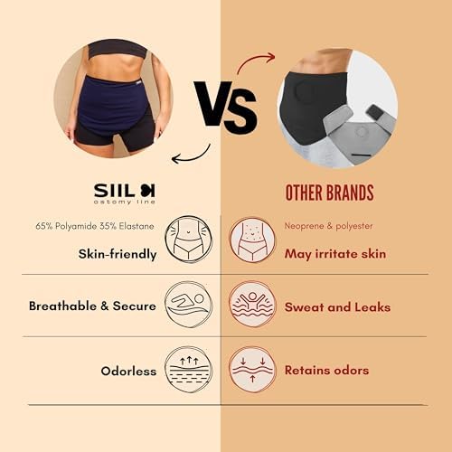 Full packaging view of the authentic SIIL sports ostomy belt imported for Indian consumers.