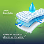 TenderGentle 4-5XL diapers showing wetness indicator feature