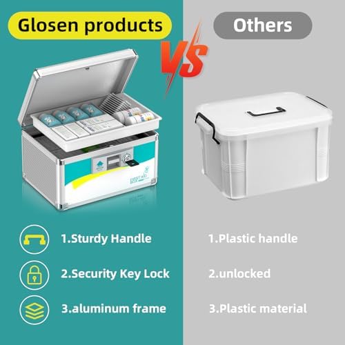 Glosen medicine storage box showing the two included safety keys and locking buckles.