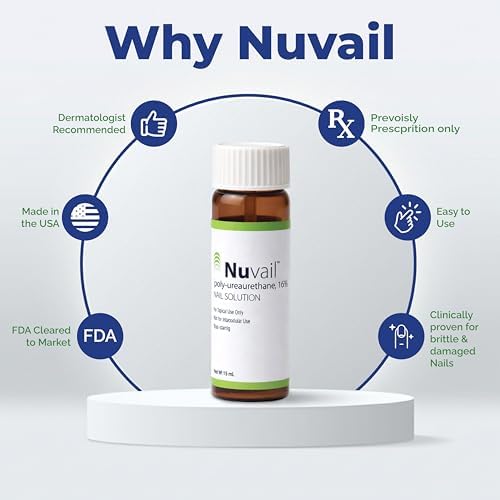 Clinically proven Nuvail poly-ureaurethane 16 percent solution for nail dystrophy.