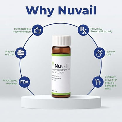 Clinically proven Nuvail poly-ureaurethane 16 percent solution for nail dystrophy.