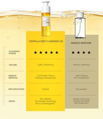 Skintific Centella Deep Cleansing Oil packaging box and bottle