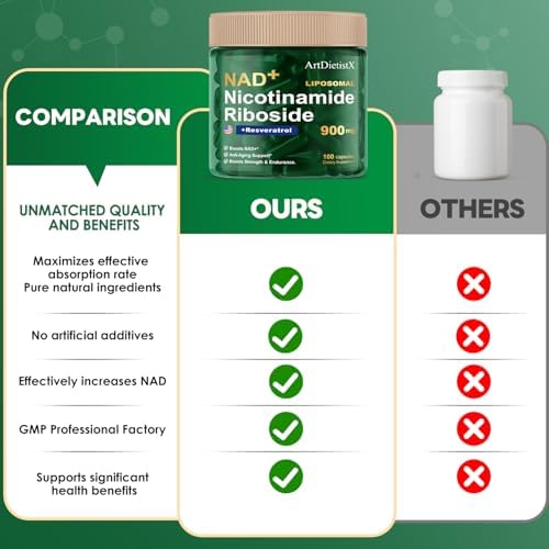 ArtDietistX NAD+ ingredients and dosage information