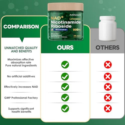 ArtDietistX NAD+ ingredients and dosage information