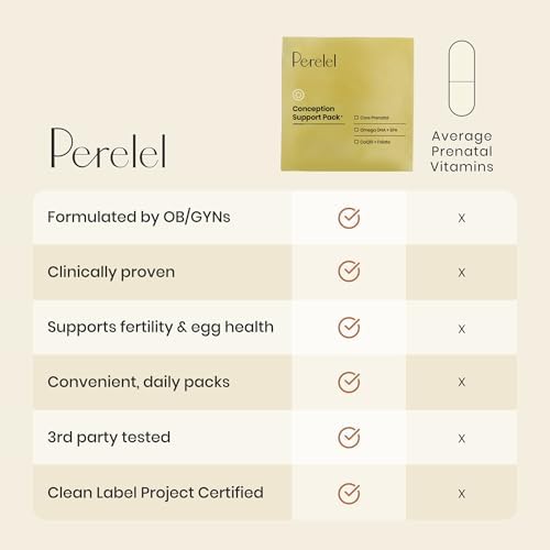 Prenatal fertility support supplement daily packet