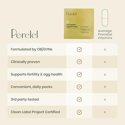 Prenatal fertility support supplement daily packet