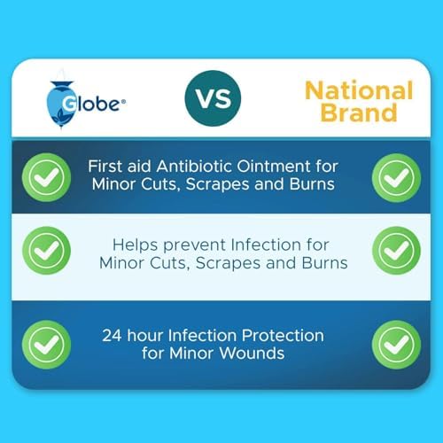 Sterile triple antibiotic ointment foil packets for minor cuts infection prevention