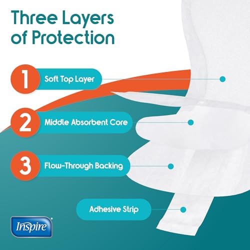 Individually wrapped compact packaging of the Inspire incontinence liner for easy travel storage