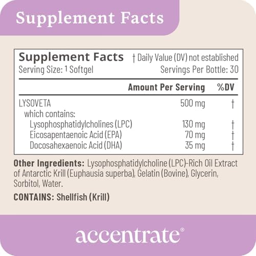 Accentrate Omega W Lysoveta LPC ingredients list panel