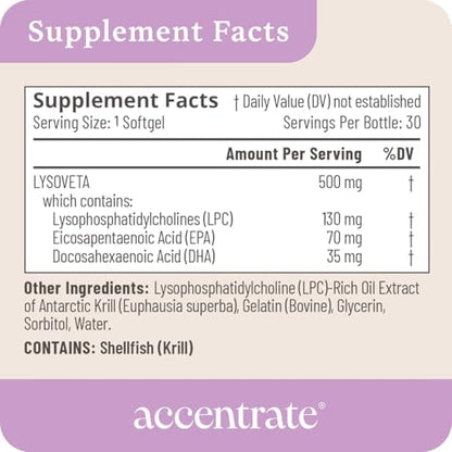 Accentrate Omega W supplement facts and ingredient label