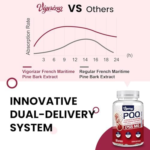 Vigorizar Pycnogenol supplemental facts label and ingredients list