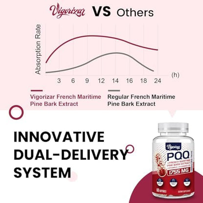 Vigorizar French maritime pine bark extract nutritional facts and dual-delivery system details