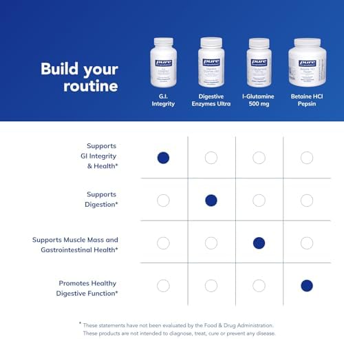 Pure Encapsulations G.I. Integrity 120 count wellness product display