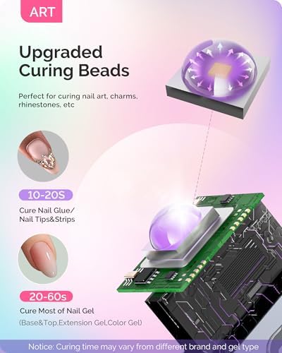 MelodySusie rechargeable UV light for nails demonstrating the integrated eye protective cover shield.