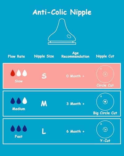 XUNICUTE slow flow replacement nipples pack showing the anti colic double valve design