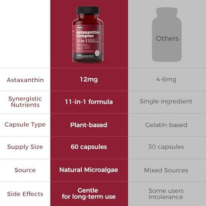 Close up view of premium packaging for AiVital astaxanthin complex with hyaluronic acid and vitamin C