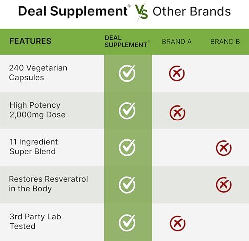 Deal Supplement Resveratrol Complex capsule close up detail