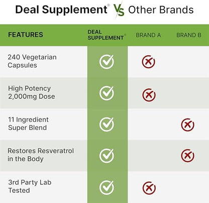 Deal Supplement Resveratrol 2000mg vegetarian capsules for brain and heart health protection