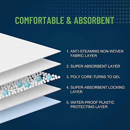 Unifree blue waterproof backing material layout illustration