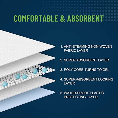 Unifree blue waterproof backing material layout illustration