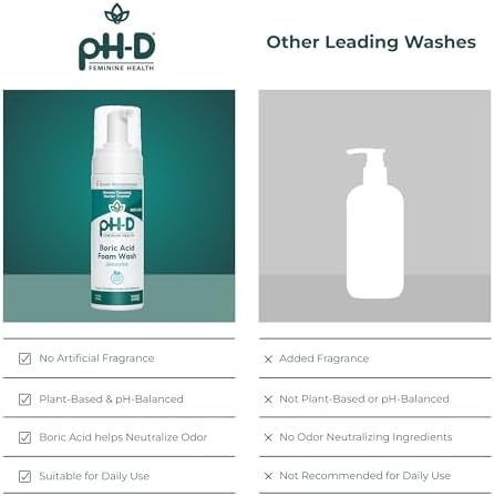 Back label of pH-D Boric Acid Foam Wash showing ingredients and usage instructions.