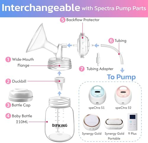 Difking replacement wide mouth feeding bottles and tubing compatible with Spectra S1 pumps.