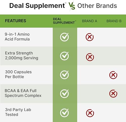 Deal Supplement essential amino acids wellness supplement packaging