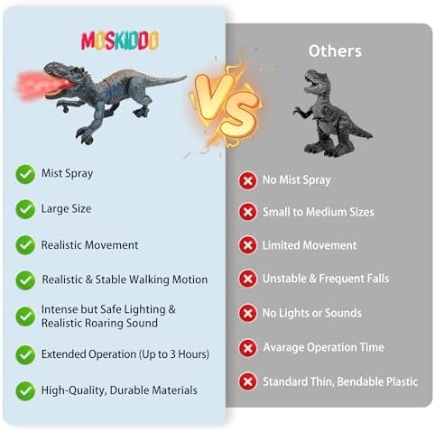 Remote control unit for Moskiddo dinosaur toy