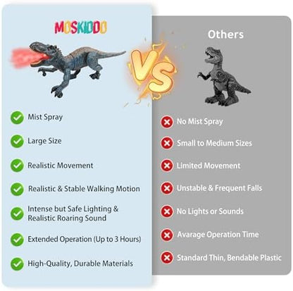 Remote control unit for Moskiddo dinosaur toy