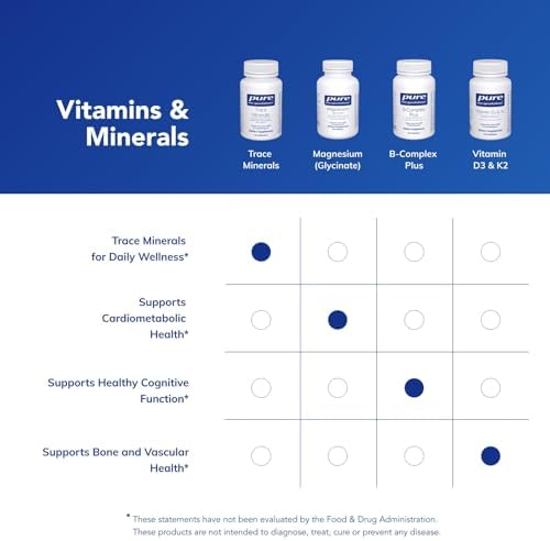 Pure Encapsulations Trace Minerals bottle showing the recommended daily usage instructions and direct storage guidelines.